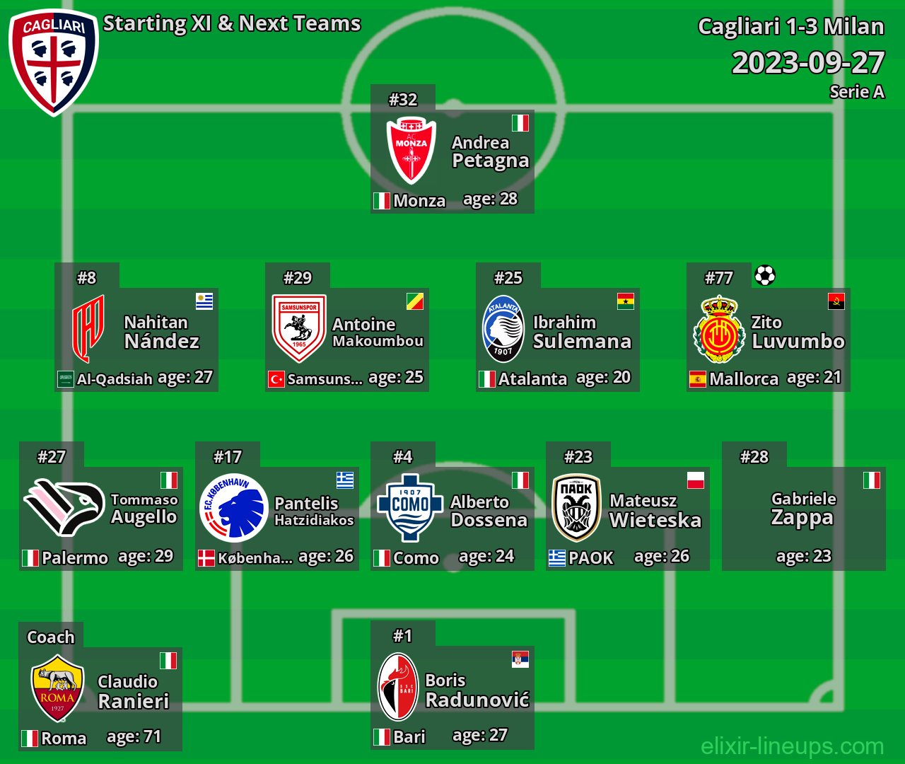 Cagliari Starting XI & Next Teams 2023-09-27