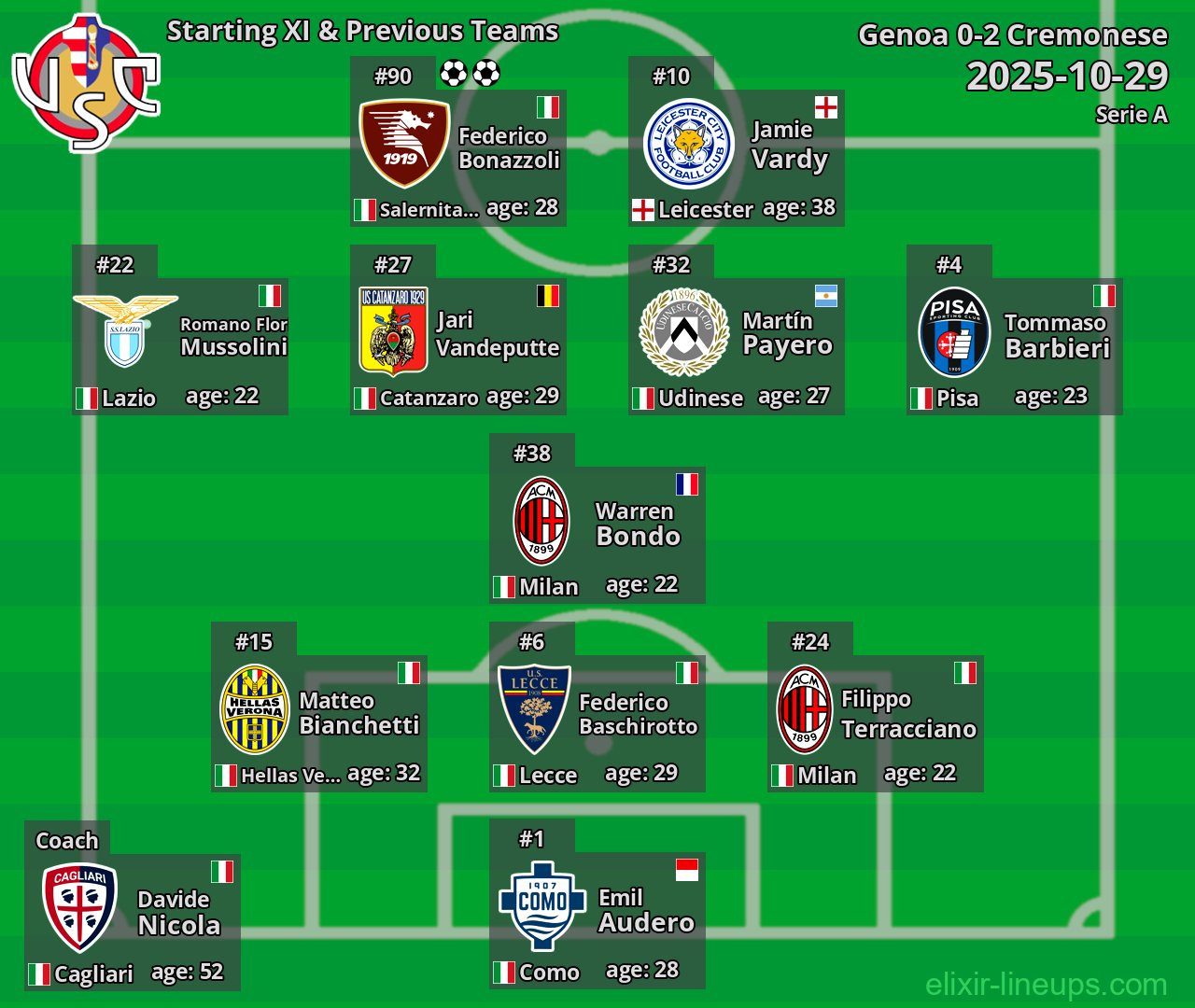 Cremonese Starting XI & Previous Teams 2025-10-29