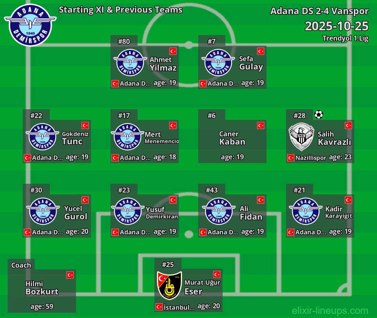 Adana DS Starting XI & Previous Teams 2025-10-25
