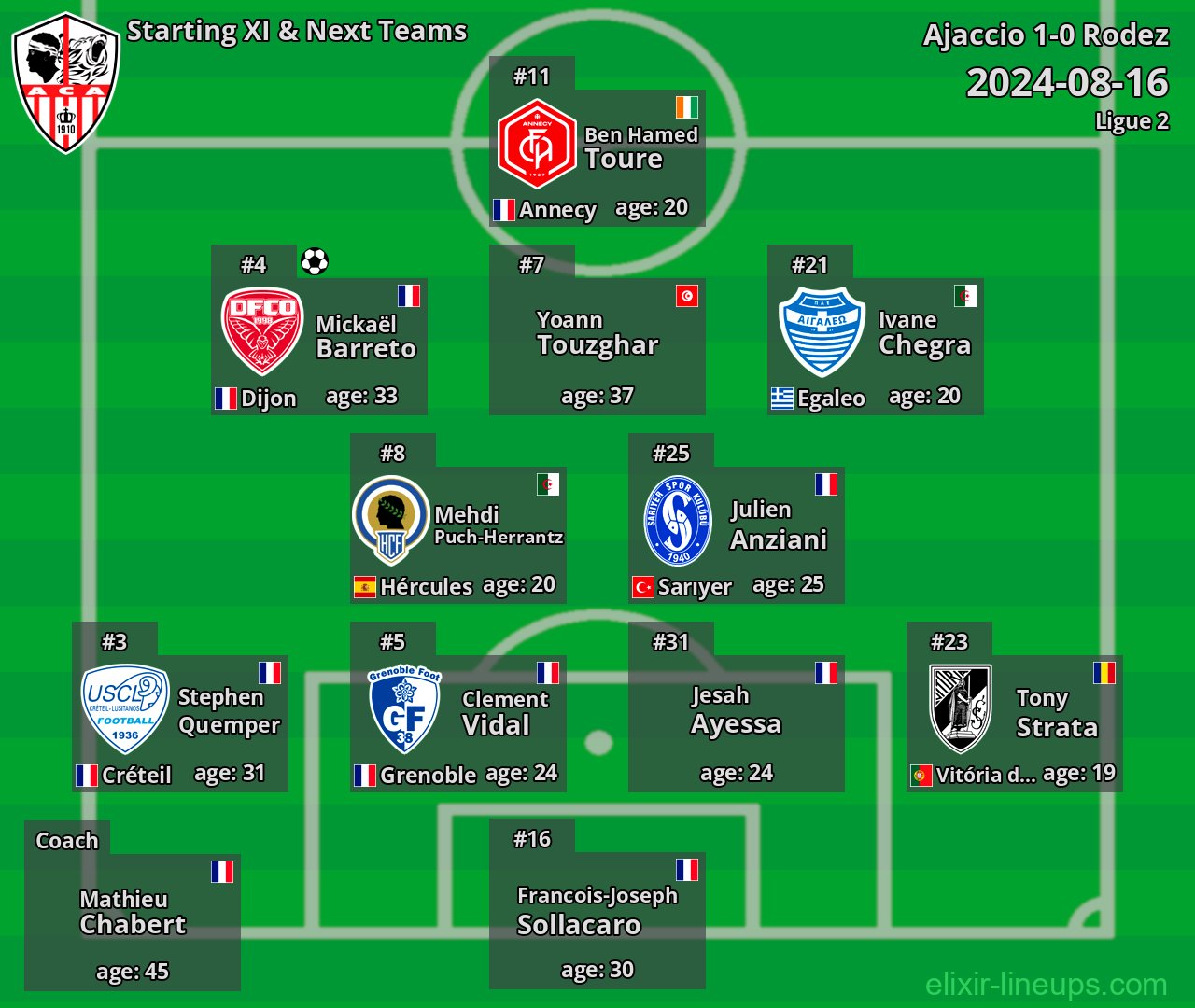 Ajaccio Starting XI & Next Teams 2024-08-16