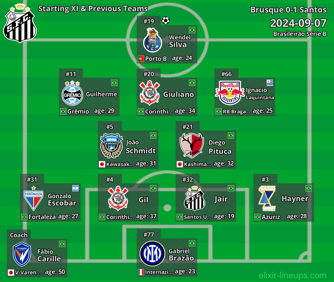 Santos Starting XI & Previous Teams 2024-09-07