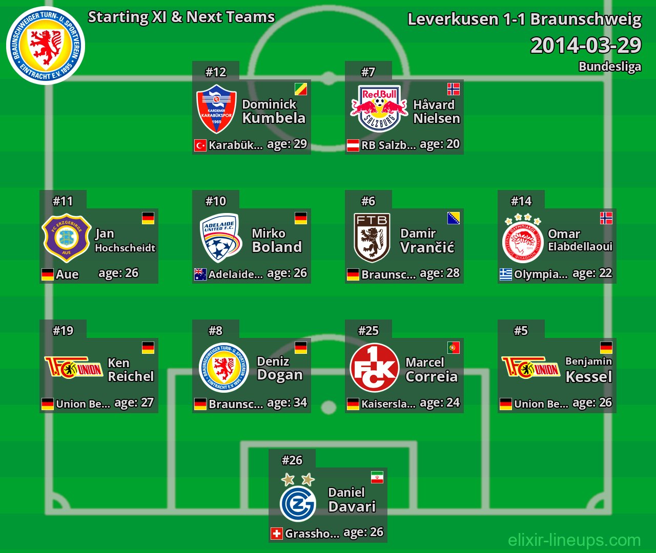 Braunschweig Starting XI & Next Teams 2014-03-29