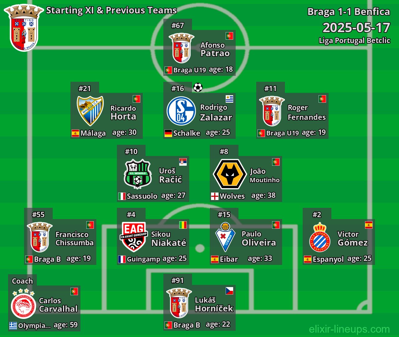 Braga Starting XI & Previous Teams 2025-05-17