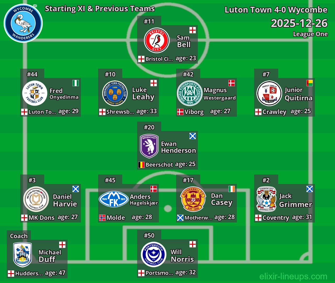Wycombe Starting XI & Previous Teams 2025-12-26