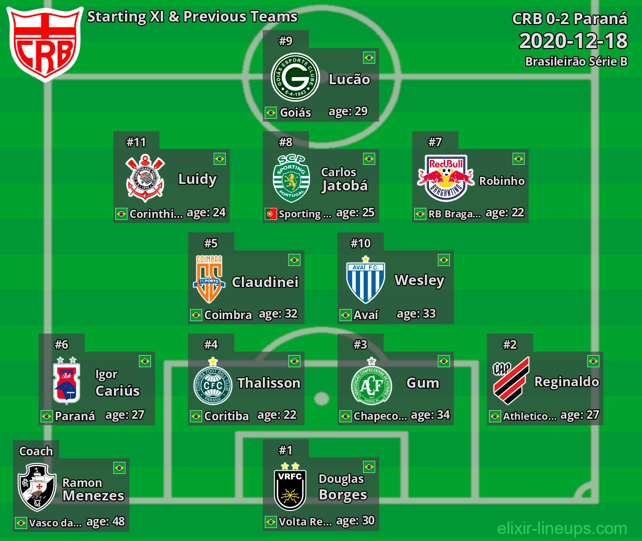 CRB Starting XI & Previous Teams 2020-12-18