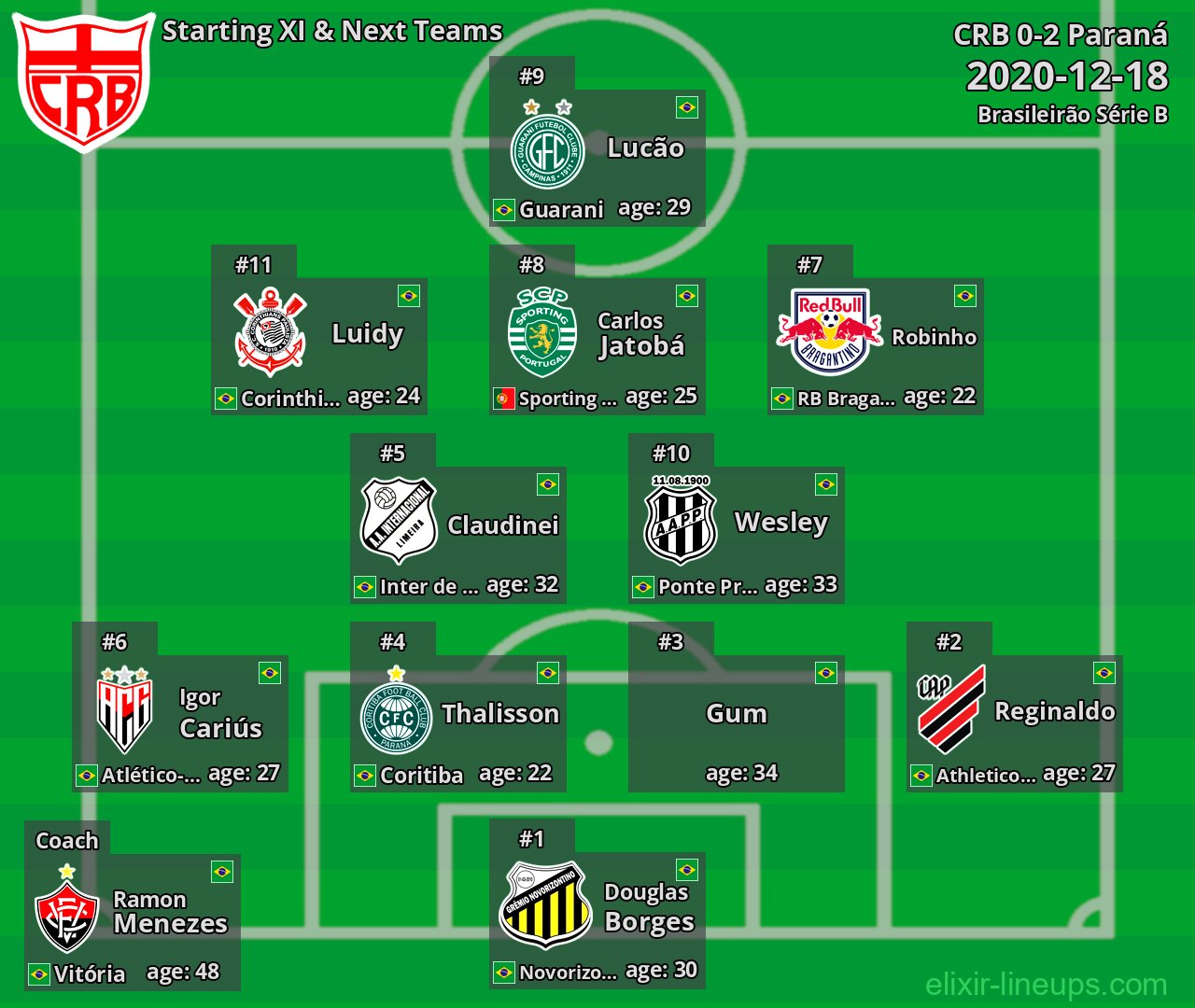CRB Starting XI & Next Teams 2020-12-18