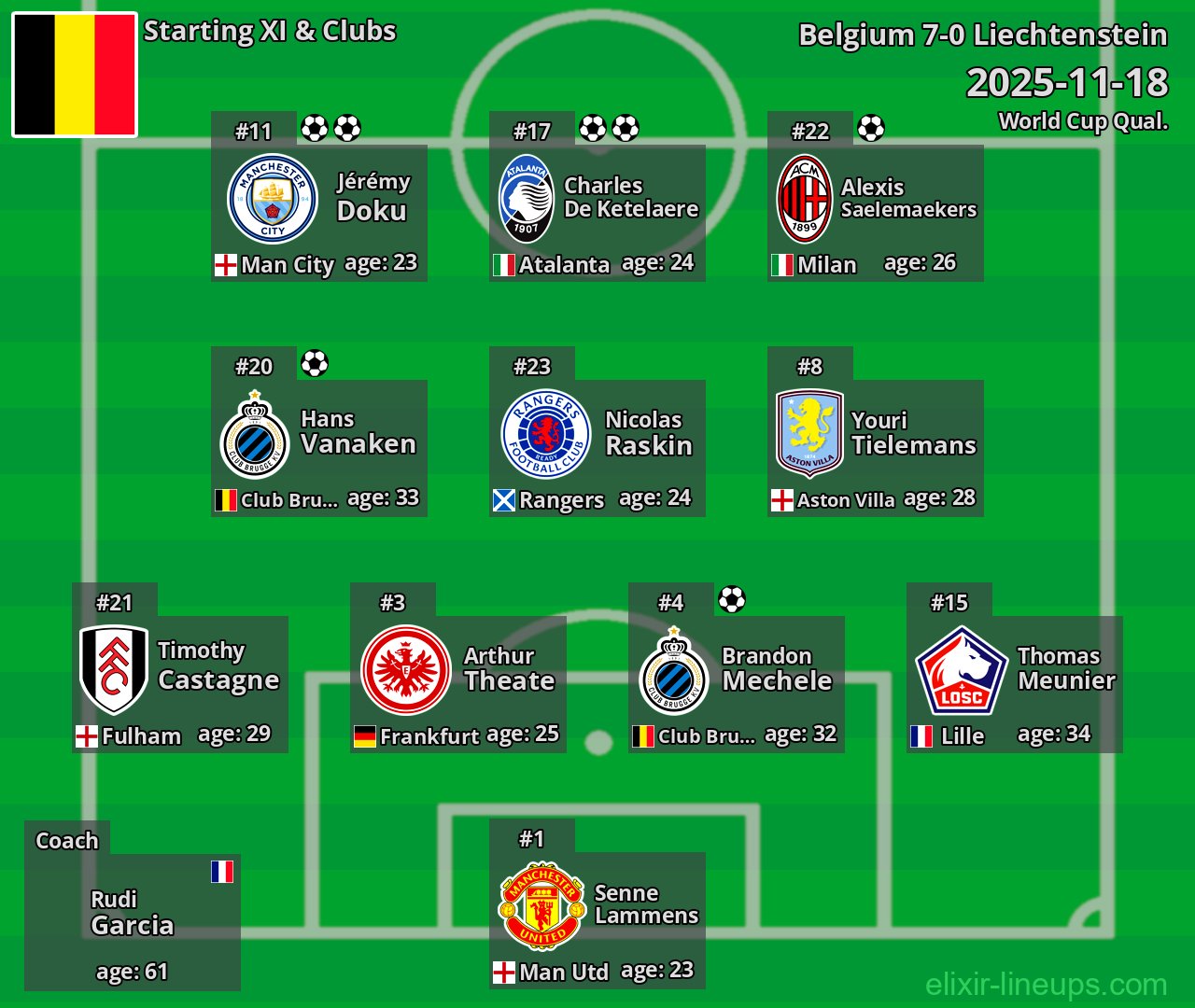 Belgium Starting XI 2025-11-18
