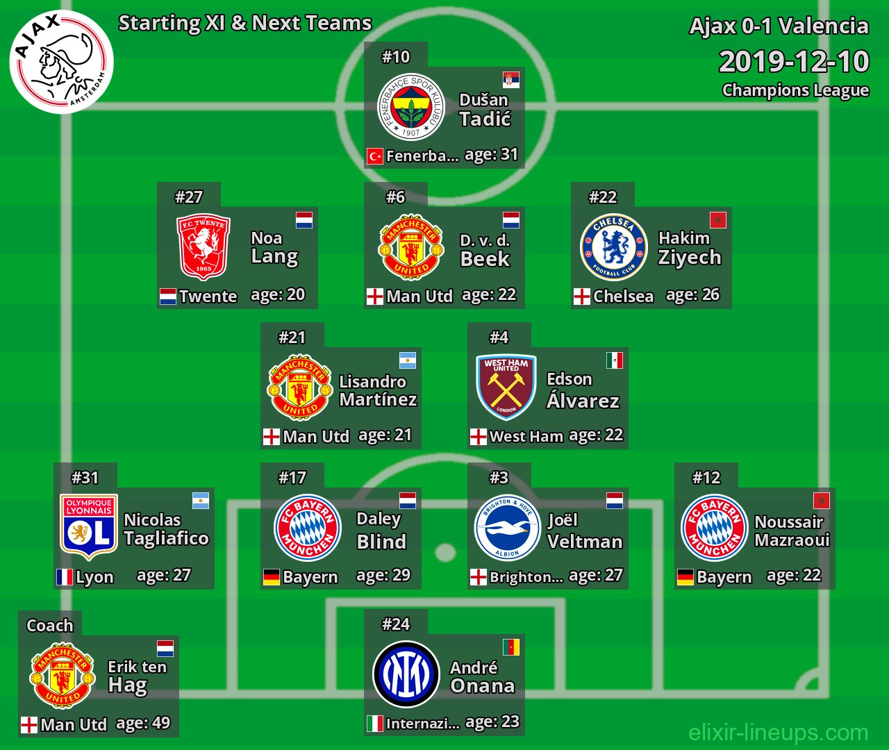 Ajax Starting XI & Next Teams 2019-12-10