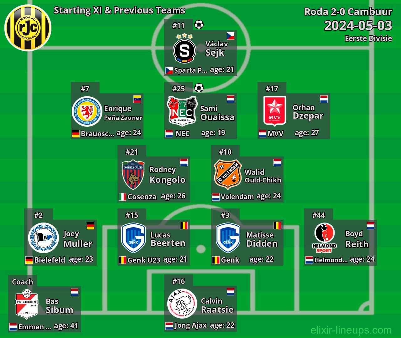 Roda Starting XI & Previous Teams 2024-05-03