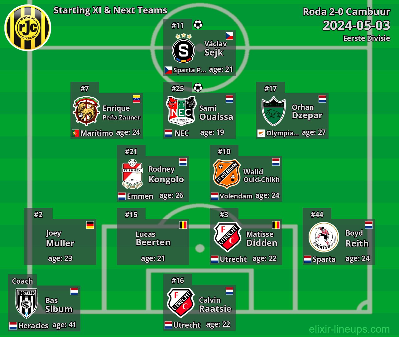 Roda Starting XI & Next Teams 2024-05-03
