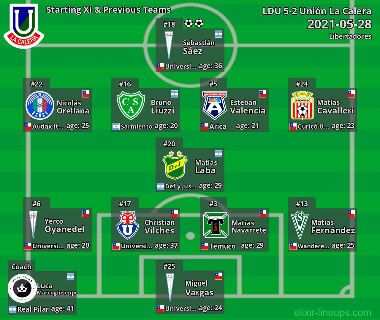 Unión La Calera Starting XI & Previous Teams 2021-05-28