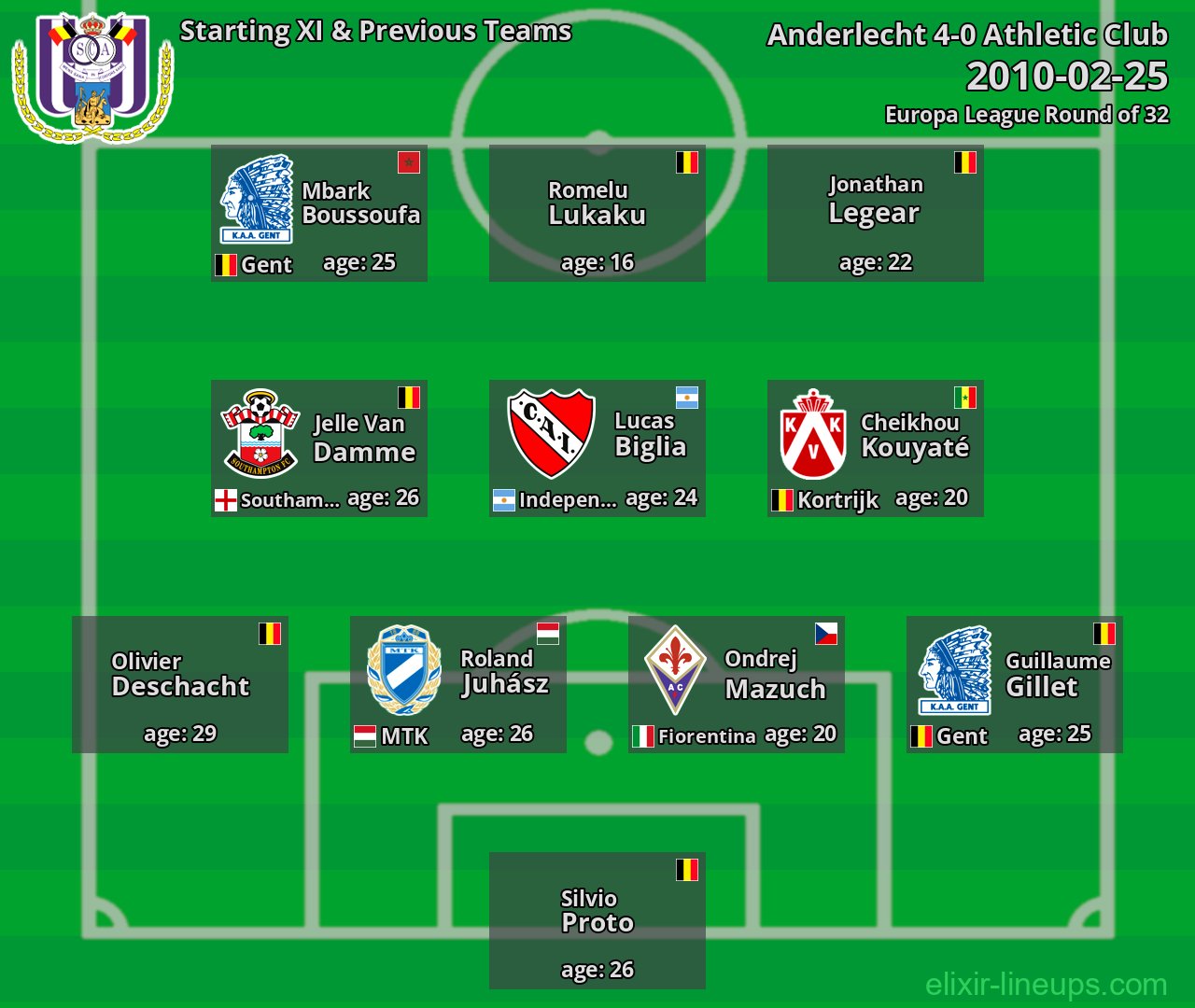 Anderlecht Starting XI & Previous Teams 2010-02-25