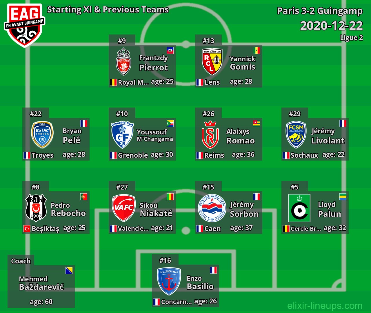Guingamp Starting XI & Previous Teams 2020-12-22