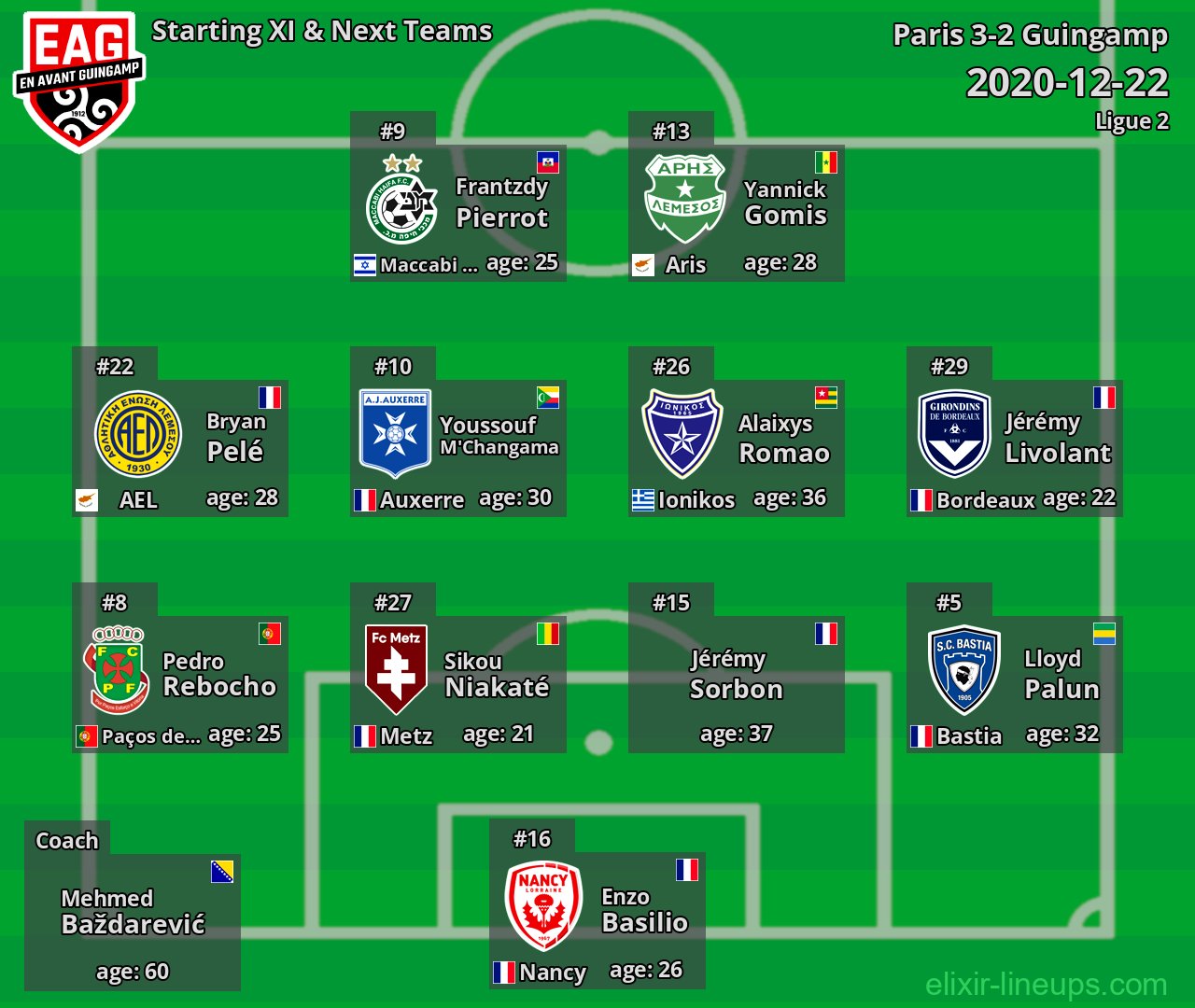 Guingamp Starting XI & Next Teams 2020-12-22