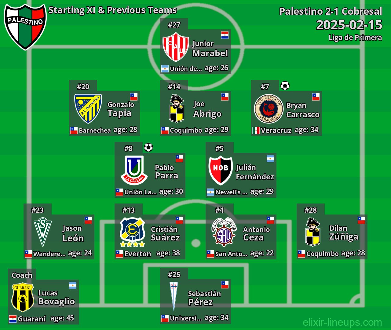 Palestino Starting XI & Previous Teams 2025-02-15