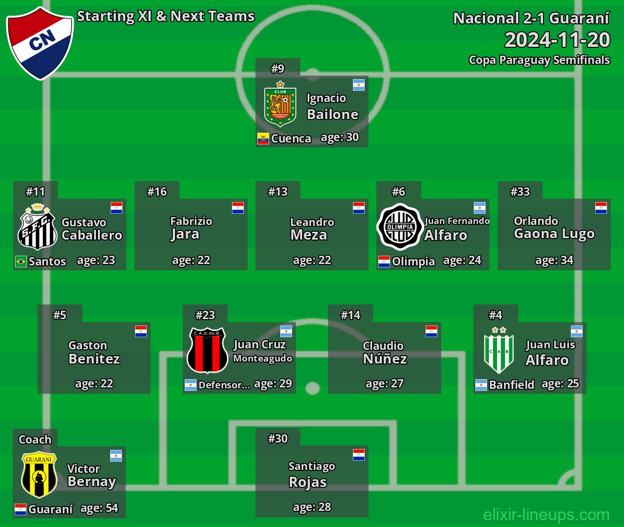 Nacional Starting XI & Next Teams 2024-11-20