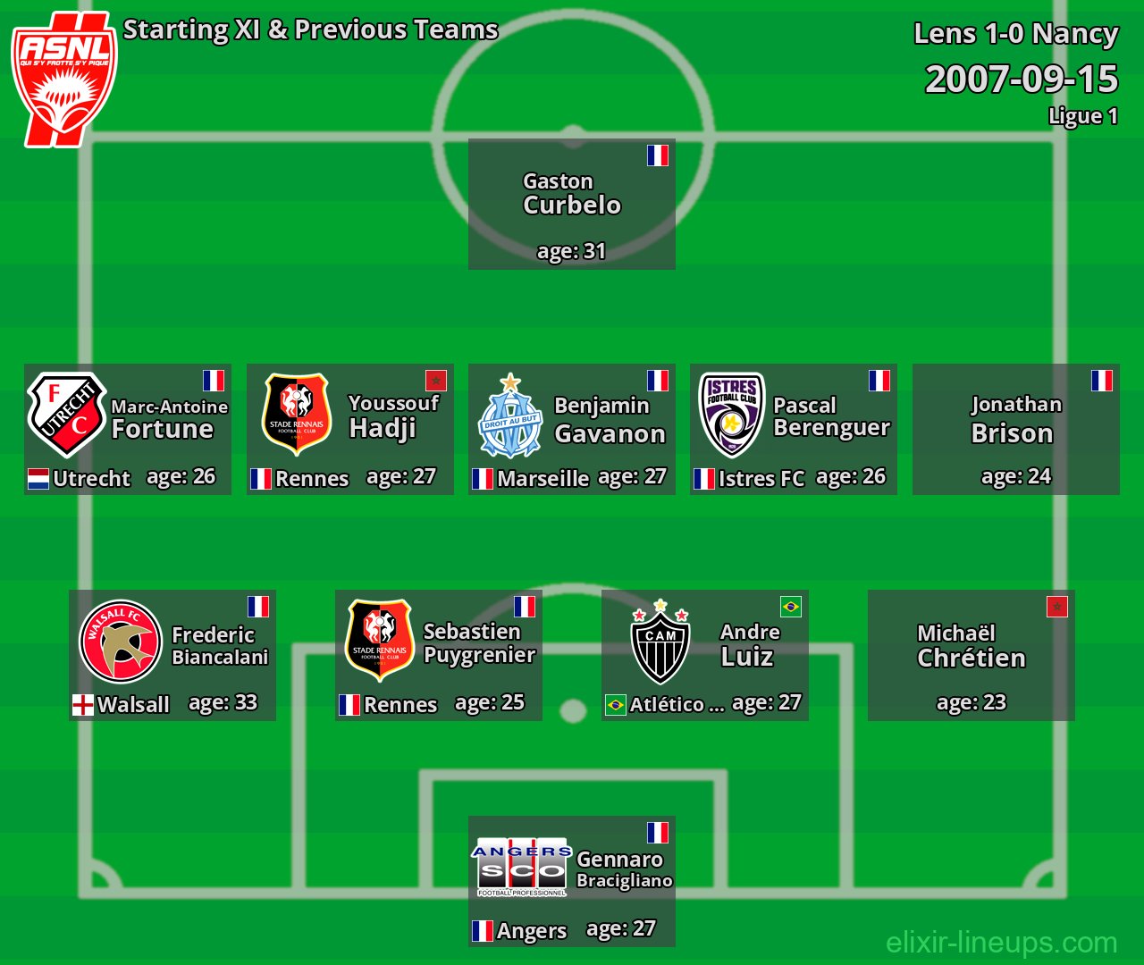 Nancy Starting XI & Previous Teams 2007-09-15