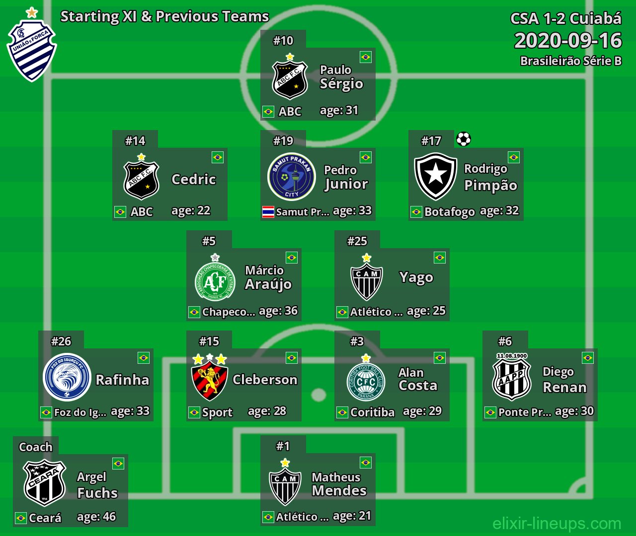 CSA Starting XI & Previous Teams 2020-09-16