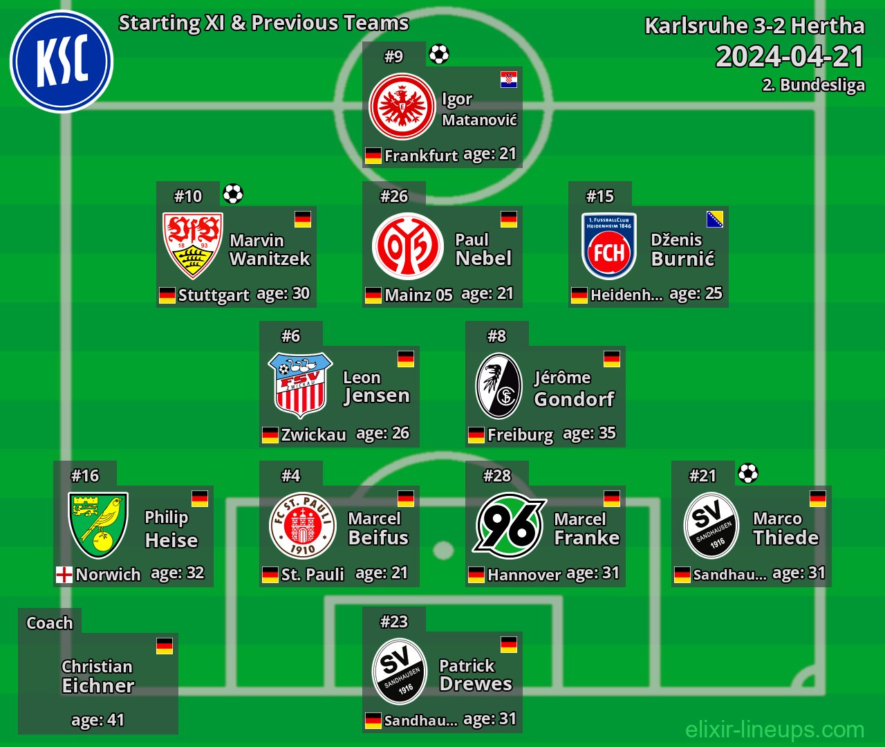Karlsruhe Starting XI & Previous Teams 2024-04-21