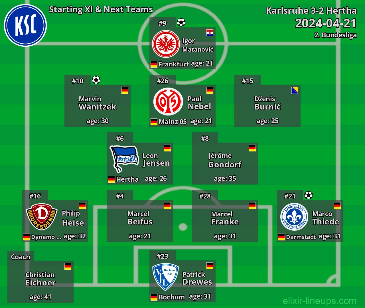 Karlsruhe Starting XI & Next Teams 2024-04-21
