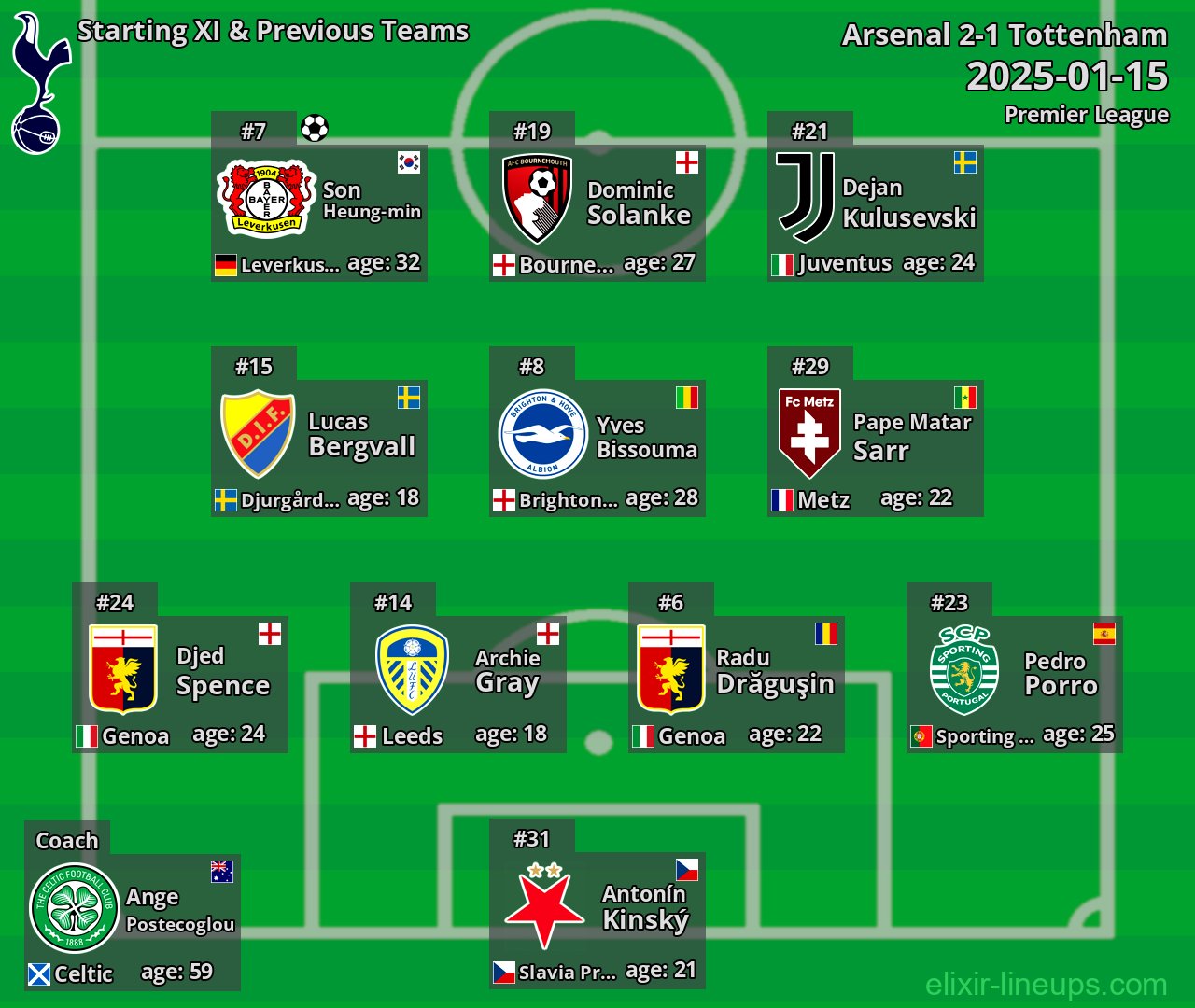 Tottenham Starting XI & Previous Teams 2025-01-15