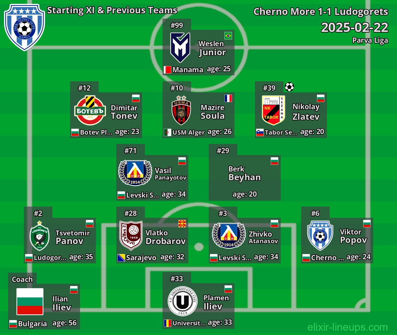 Cherno More Starting XI & Previous Teams 2025-02-22