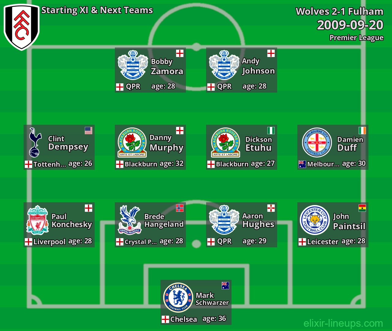 Fulham Starting XI & Next Teams 2009-09-20