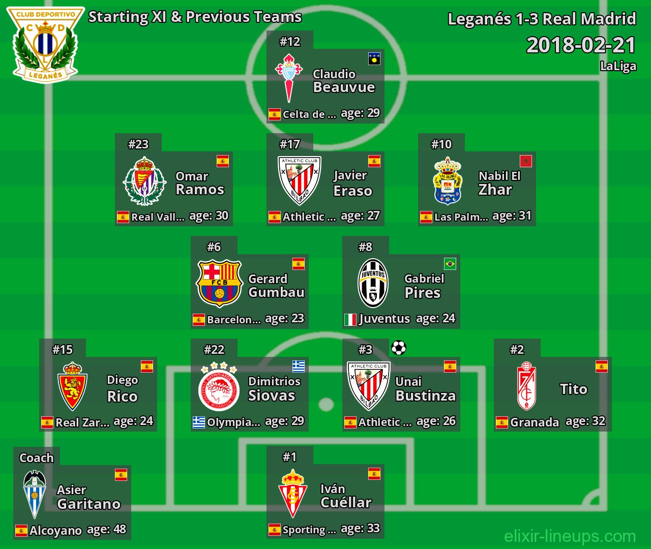 Leganés Starting XI & Previous Teams 2018-02-21