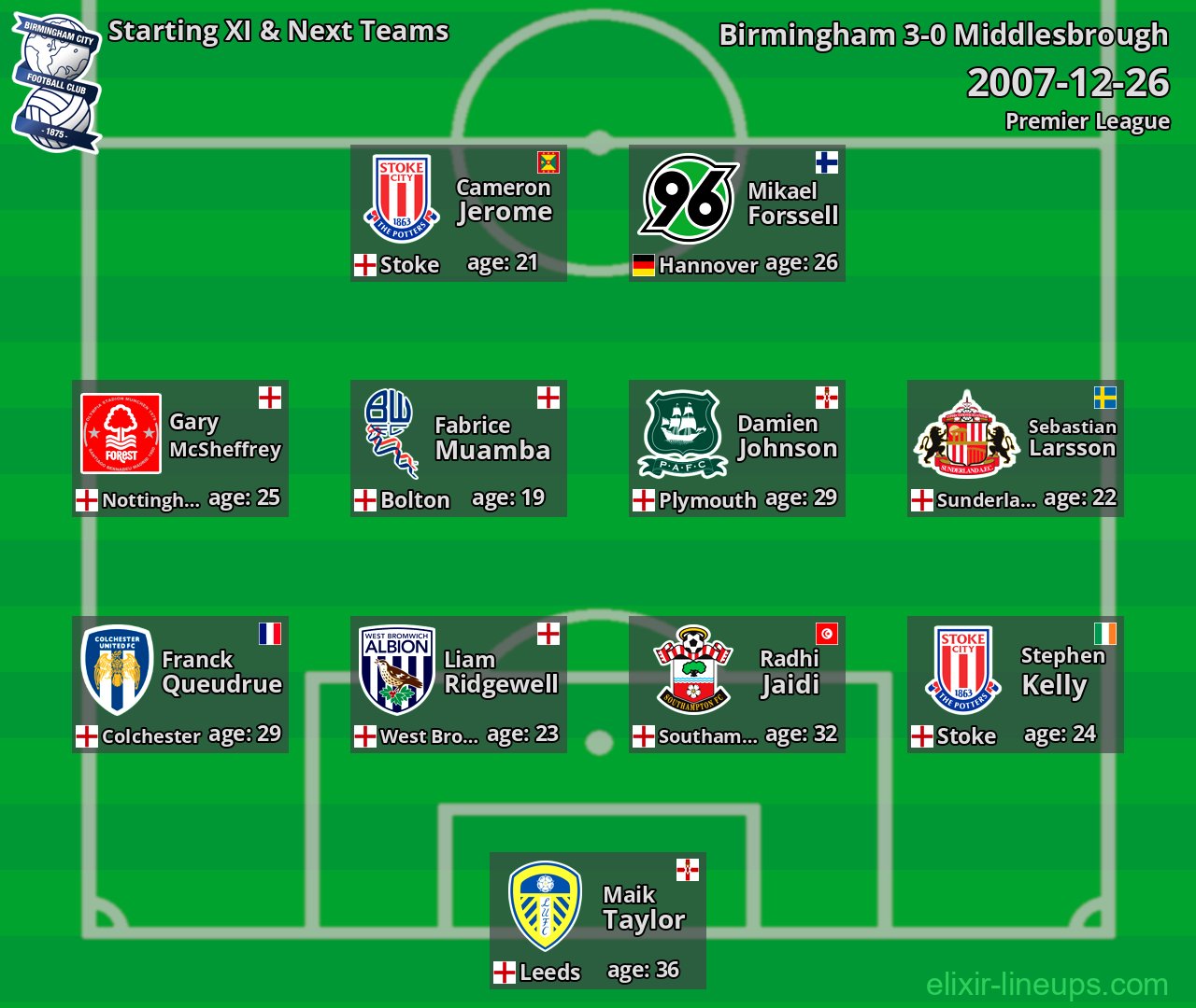 Birmingham Starting XI & Next Teams 2007-12-26