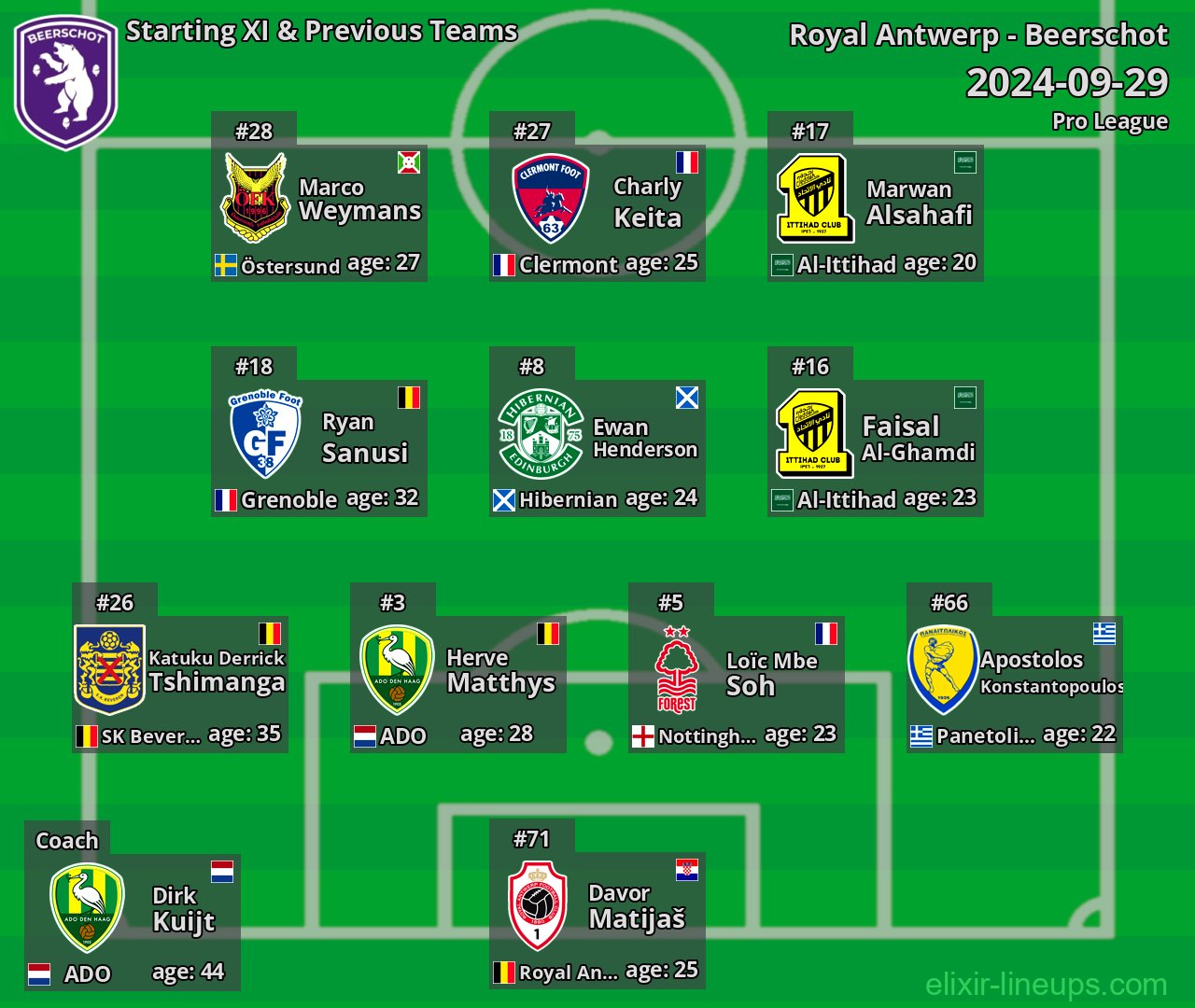 Beerschot Starting XI & Previous Teams 2024-09-29