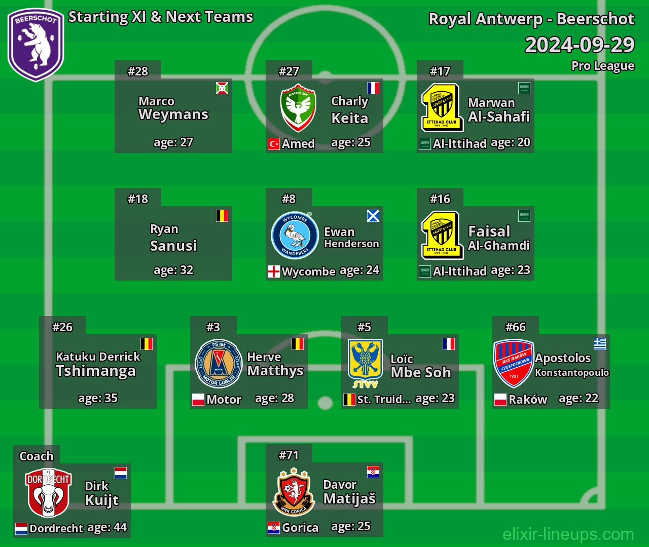 Beerschot Starting XI & Next Teams 2024-09-29