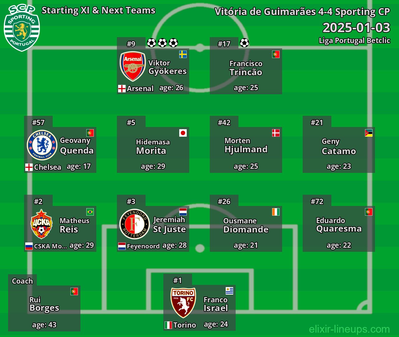 Sporting CP Starting XI & Next Teams 2025-01-03