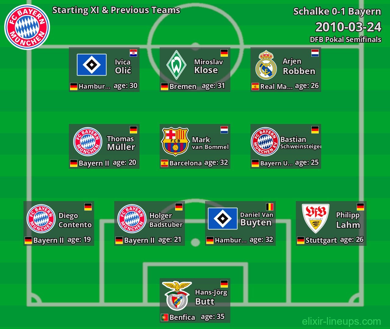 Bayern Starting XI & Previous Teams 2010-03-24