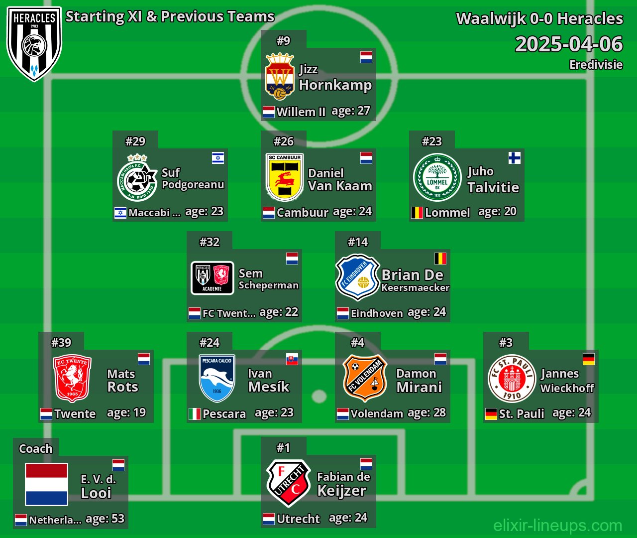 Heracles Starting XI & Previous Teams 2025-04-06