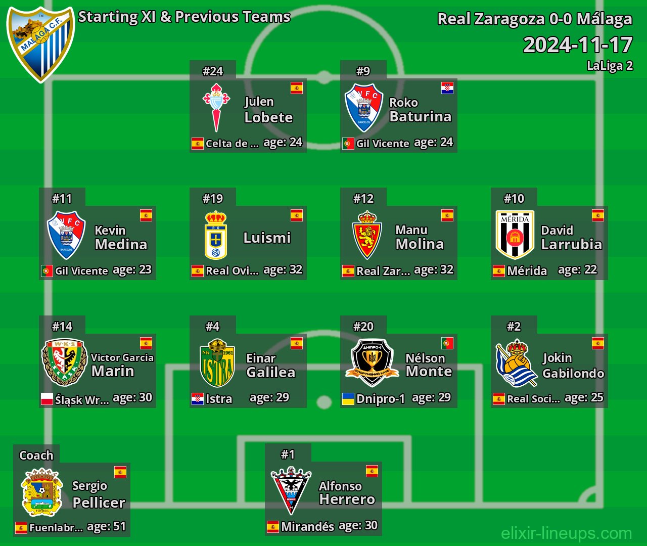 Málaga Starting XI & Previous Teams 2024-11-17