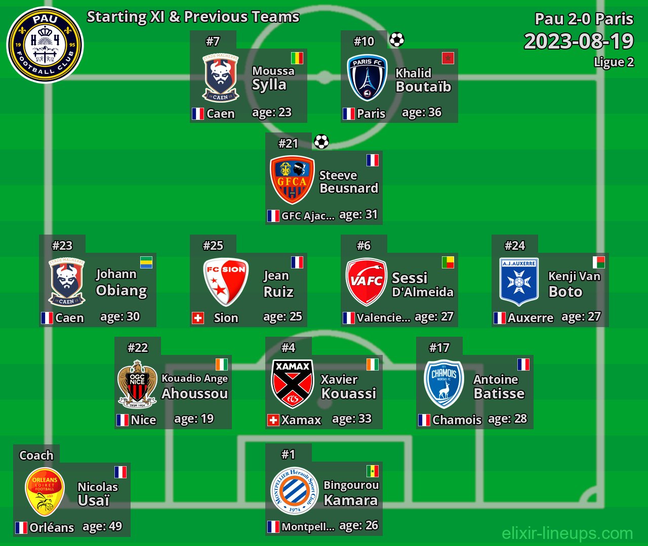 Pau Starting XI & Previous Teams 2023-08-19