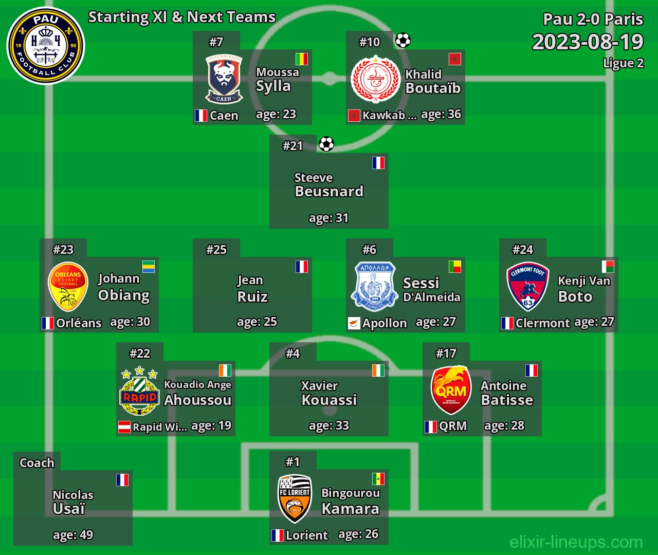 Pau Starting XI & Next Teams 2023-08-19