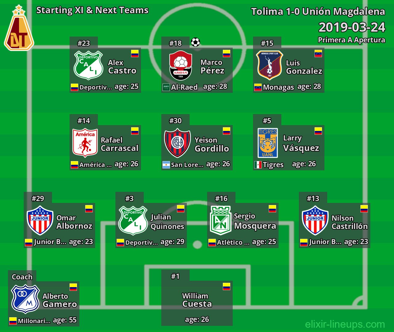 Tolima Starting XI & Next Teams 2019-03-24
