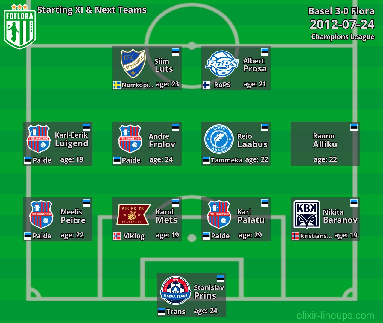 Flora Starting XI & Next Teams 2012-07-24
