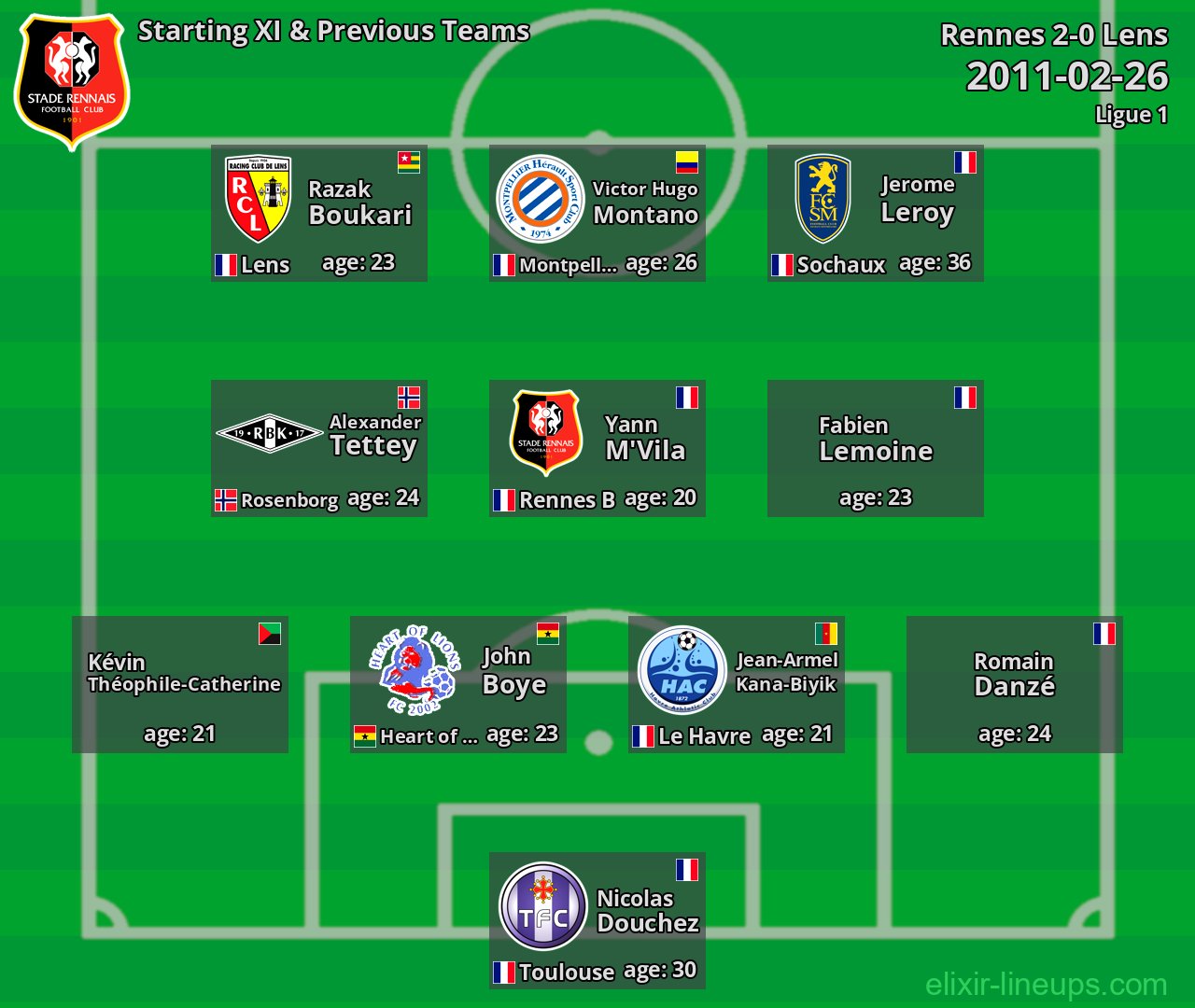 Rennes Starting XI & Previous Teams 2011-02-26