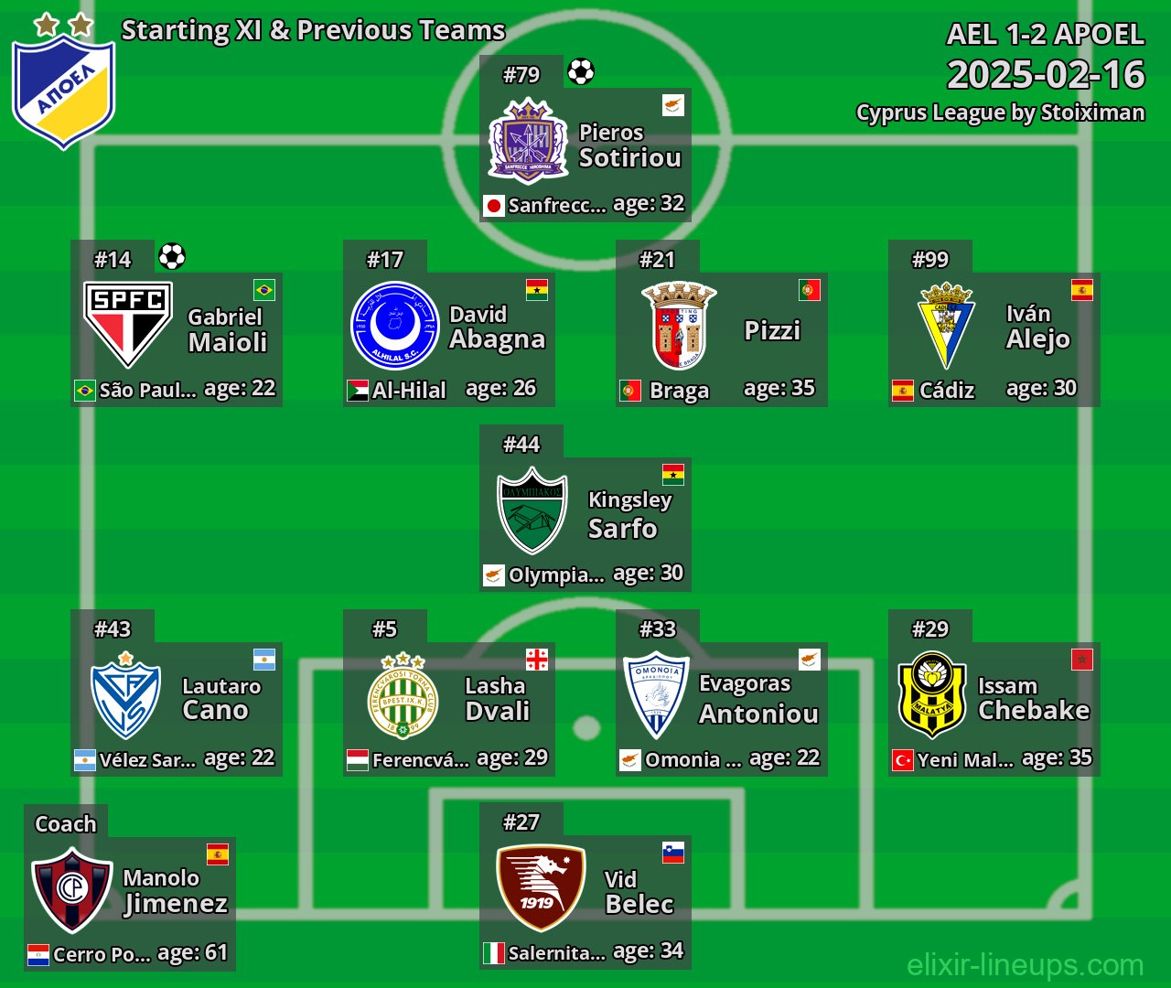 APOEL Starting XI & Previous Teams 2025-02-16