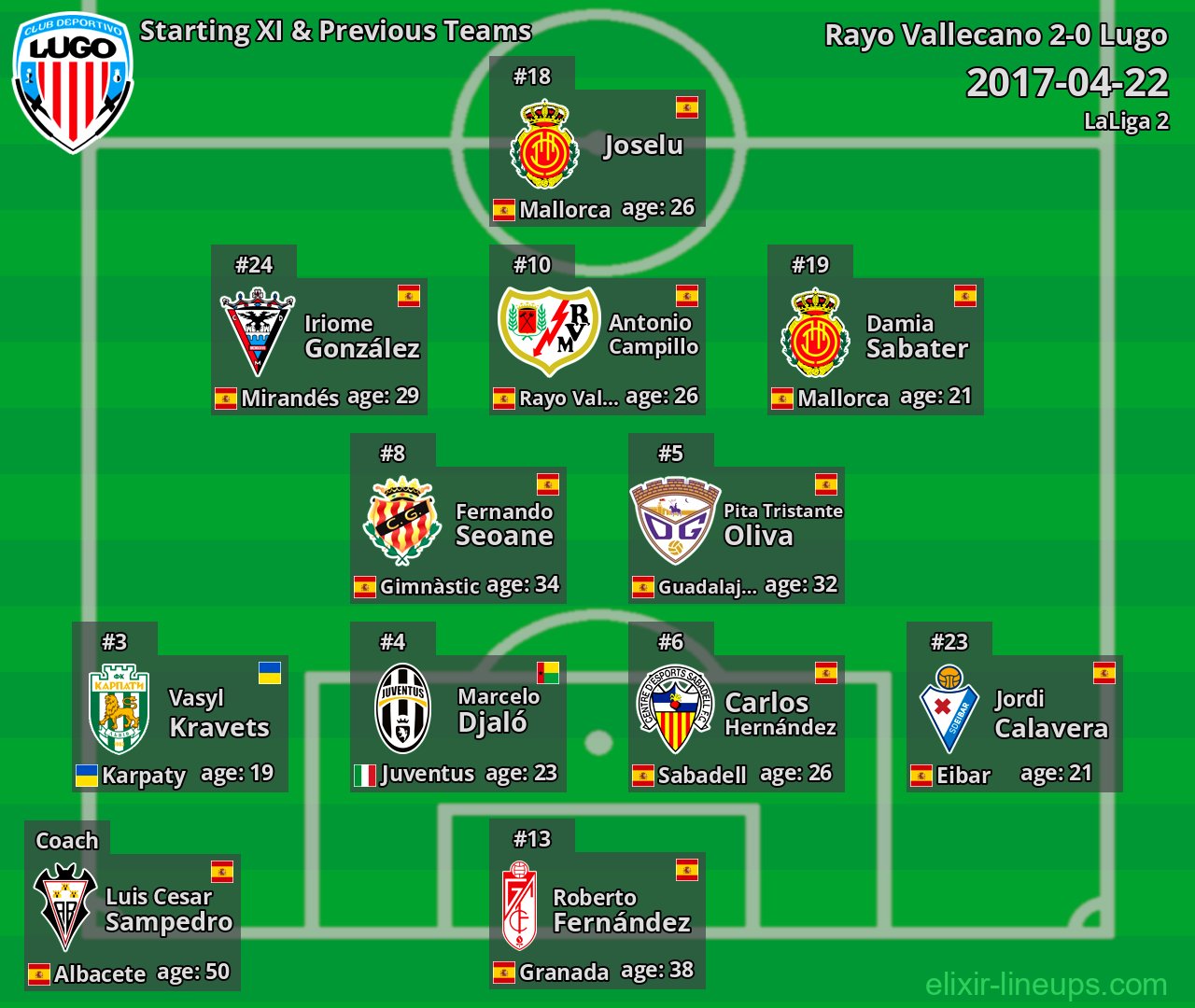 Lugo Starting XI & Previous Teams 2017-04-22