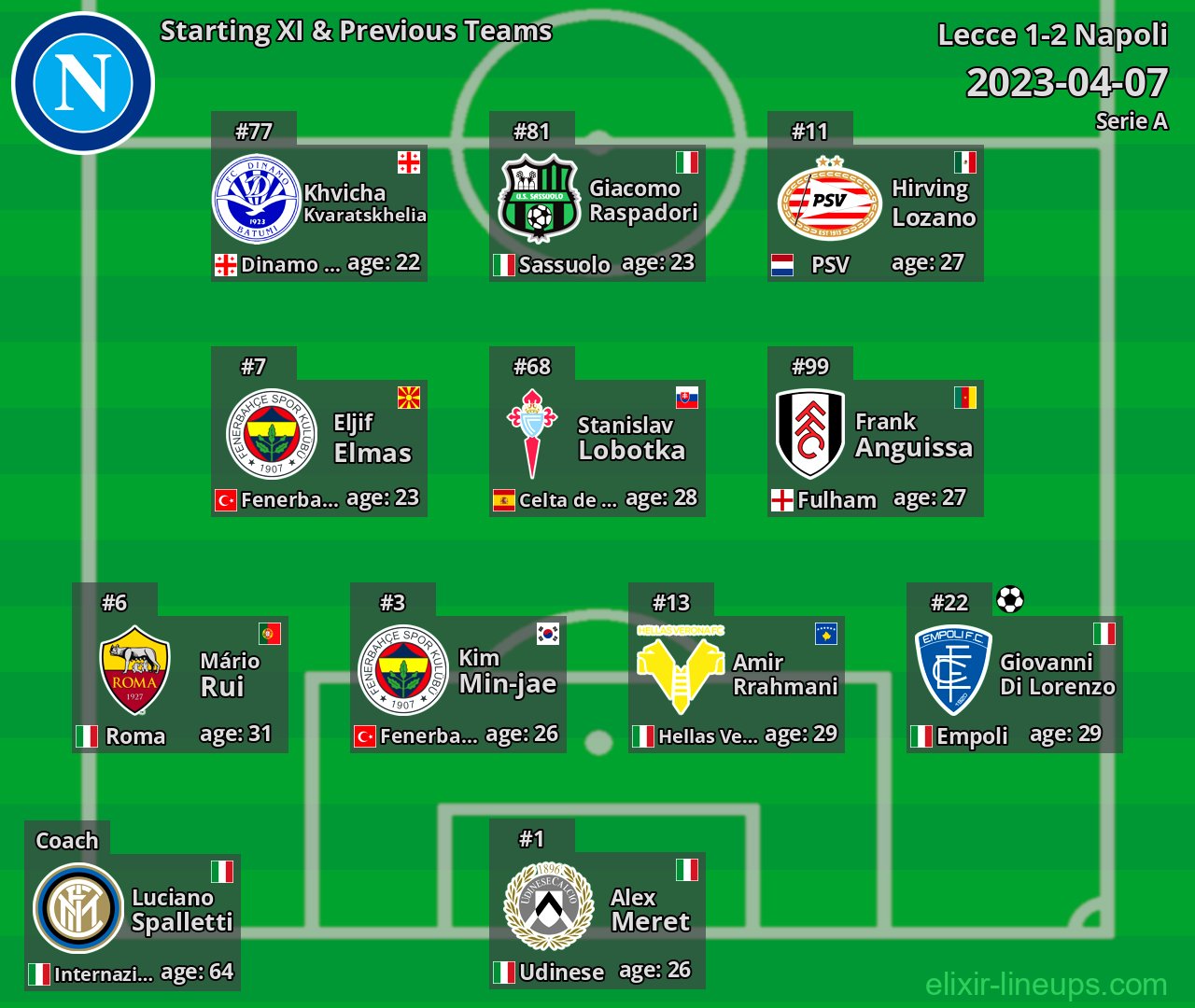Napoli Starting XI & Previous Teams 2023-04-07