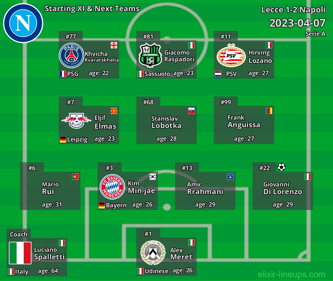 Napoli Starting XI & Next Teams 2023-04-07