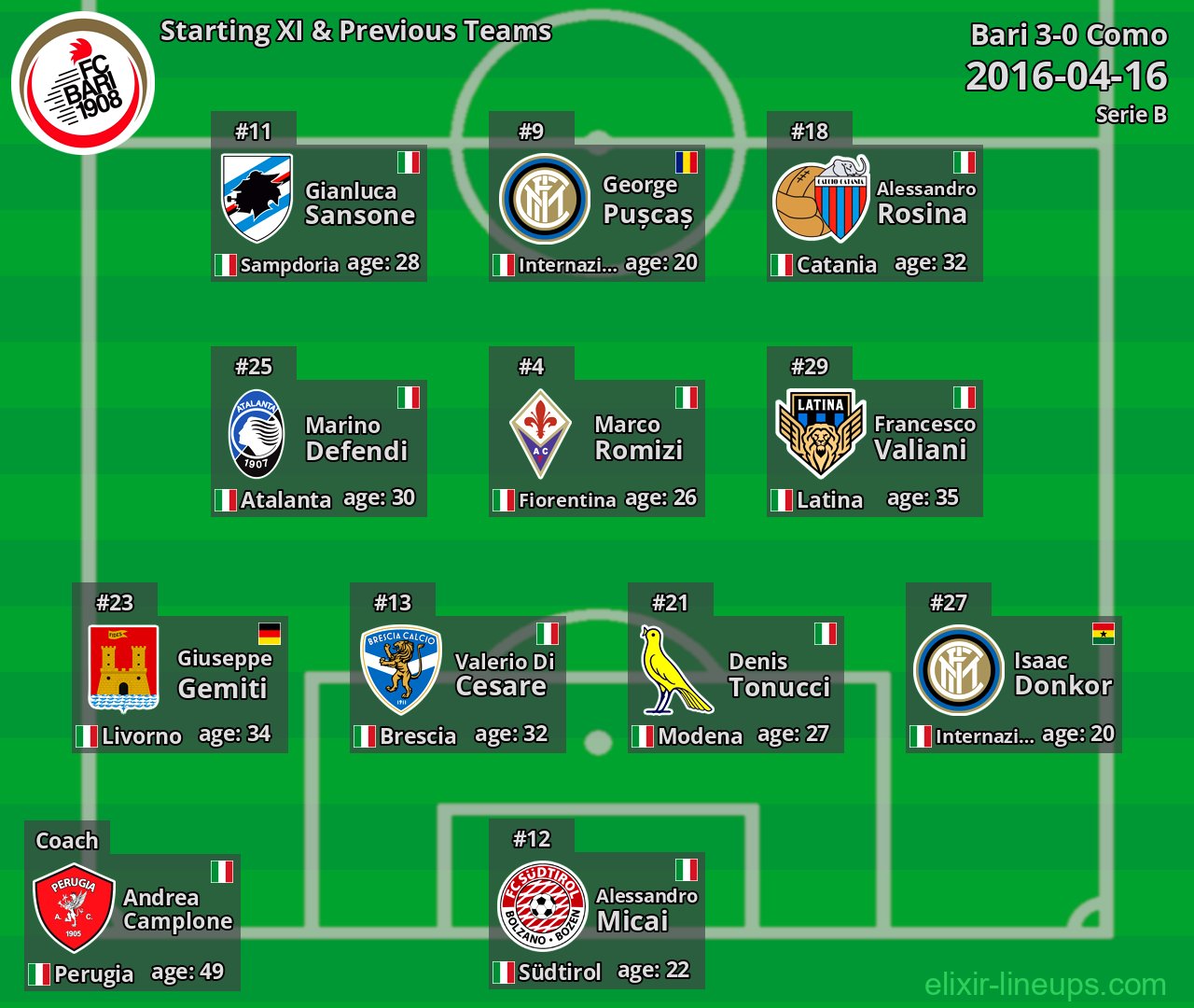 Bari Starting XI & Previous Teams 2016-04-16