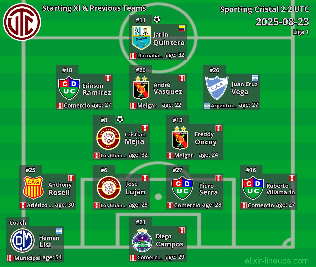 UTC Starting XI & Previous Teams 2025-08-23