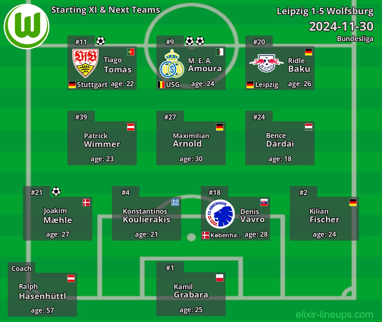 Wolfsburg Starting XI & Next Teams 2024-11-30