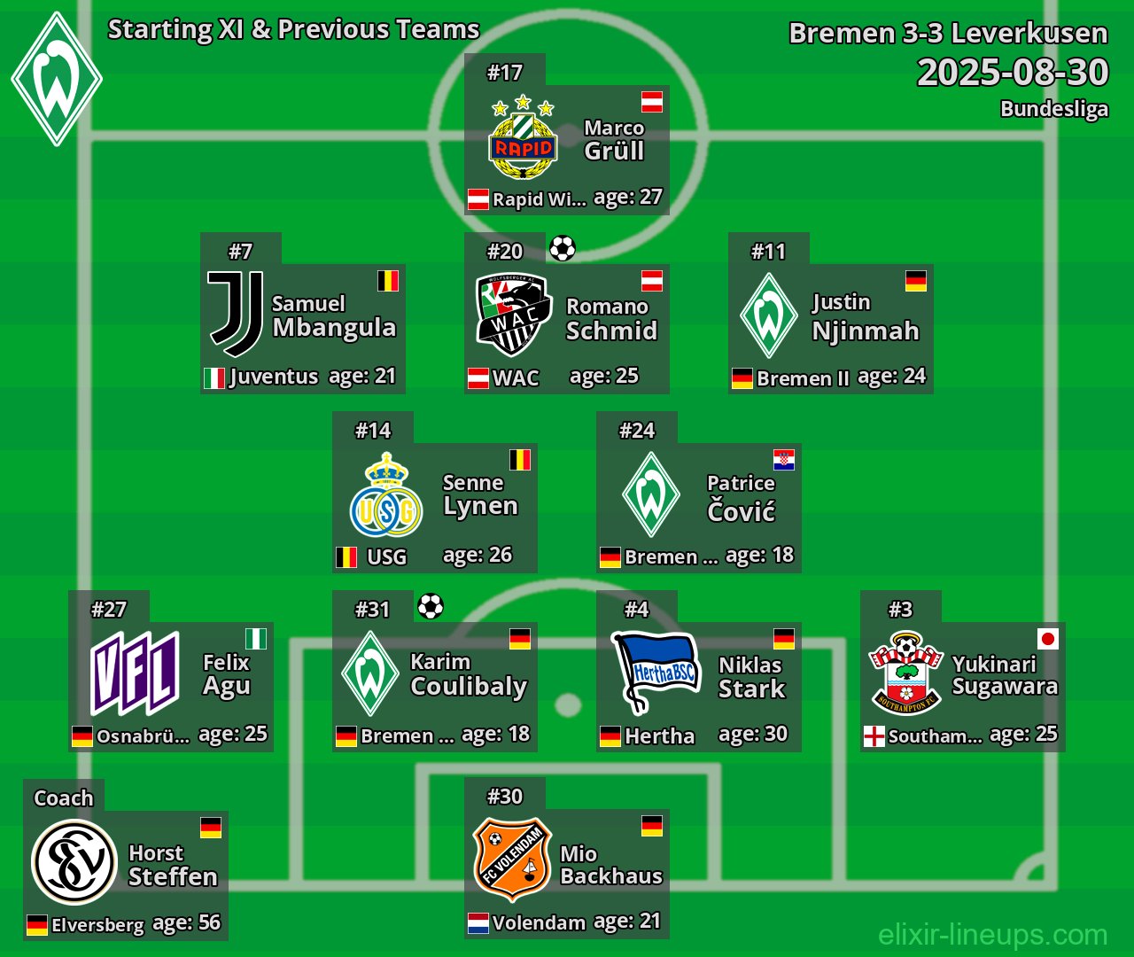 Bremen Starting XI & Previous Teams 2025-08-30
