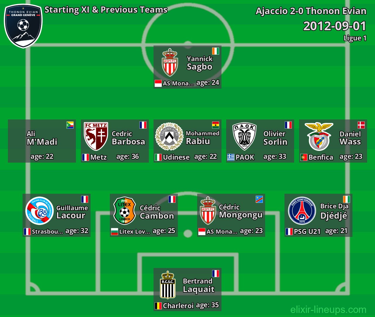 Thonon Evian Starting XI & Previous Teams 2012-09-01