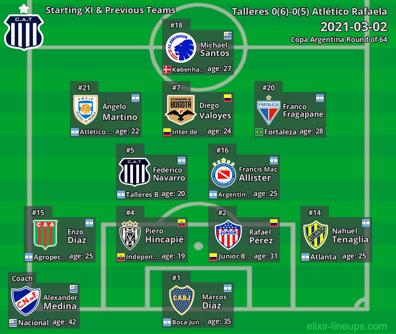 Talleres Starting XI & Previous Teams 2021-03-02